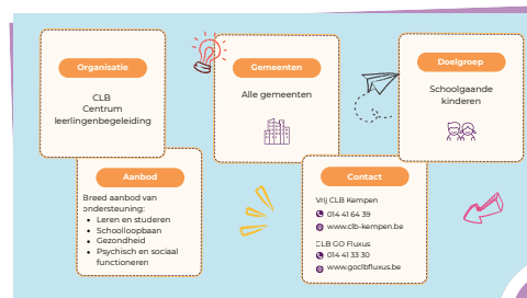 Voorbeeld sociale kaart